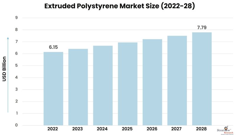 Extruded-Polystyrene-Market-Insights